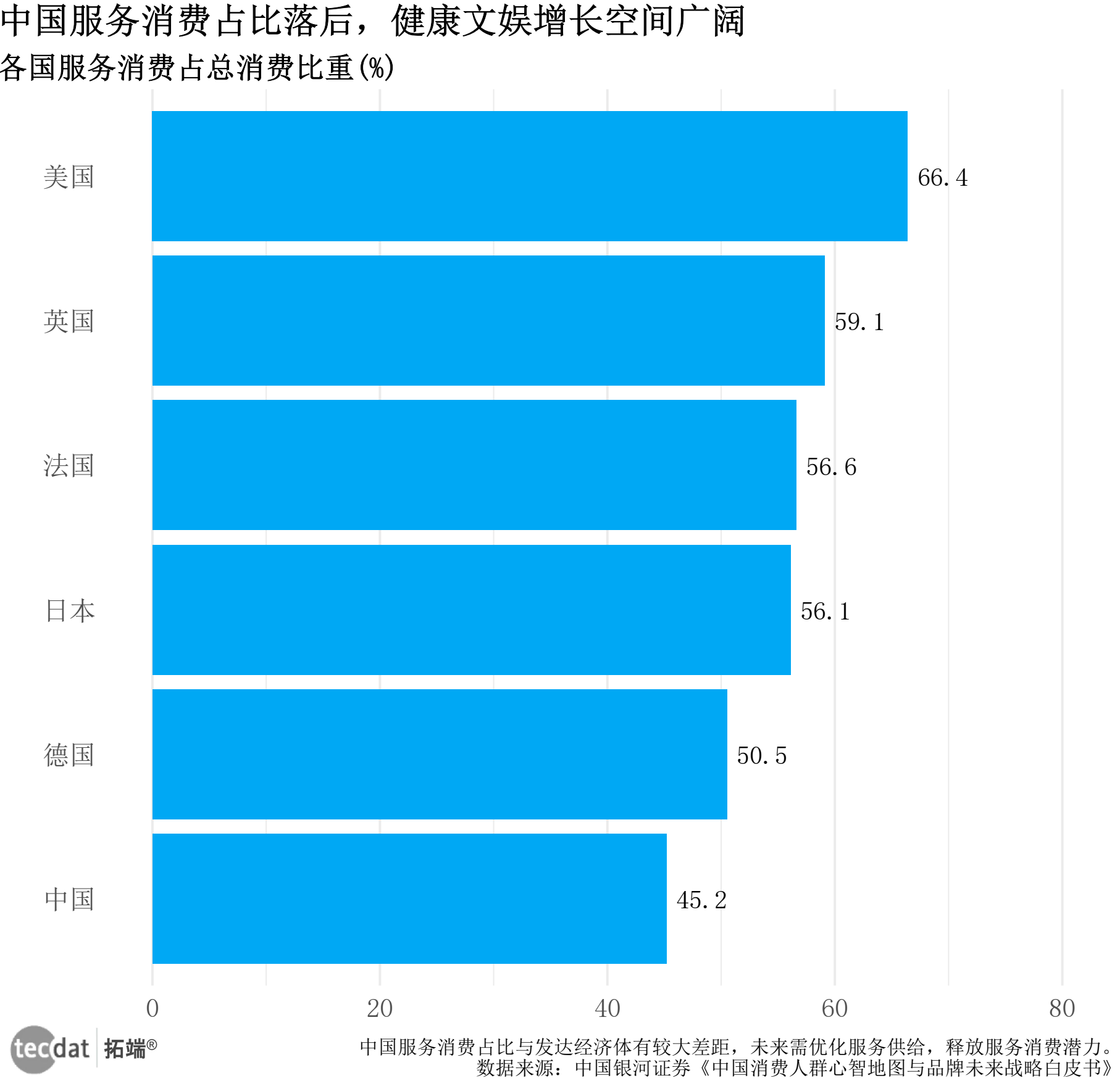 2024年我国居民数字消费规模占居民消费超四成