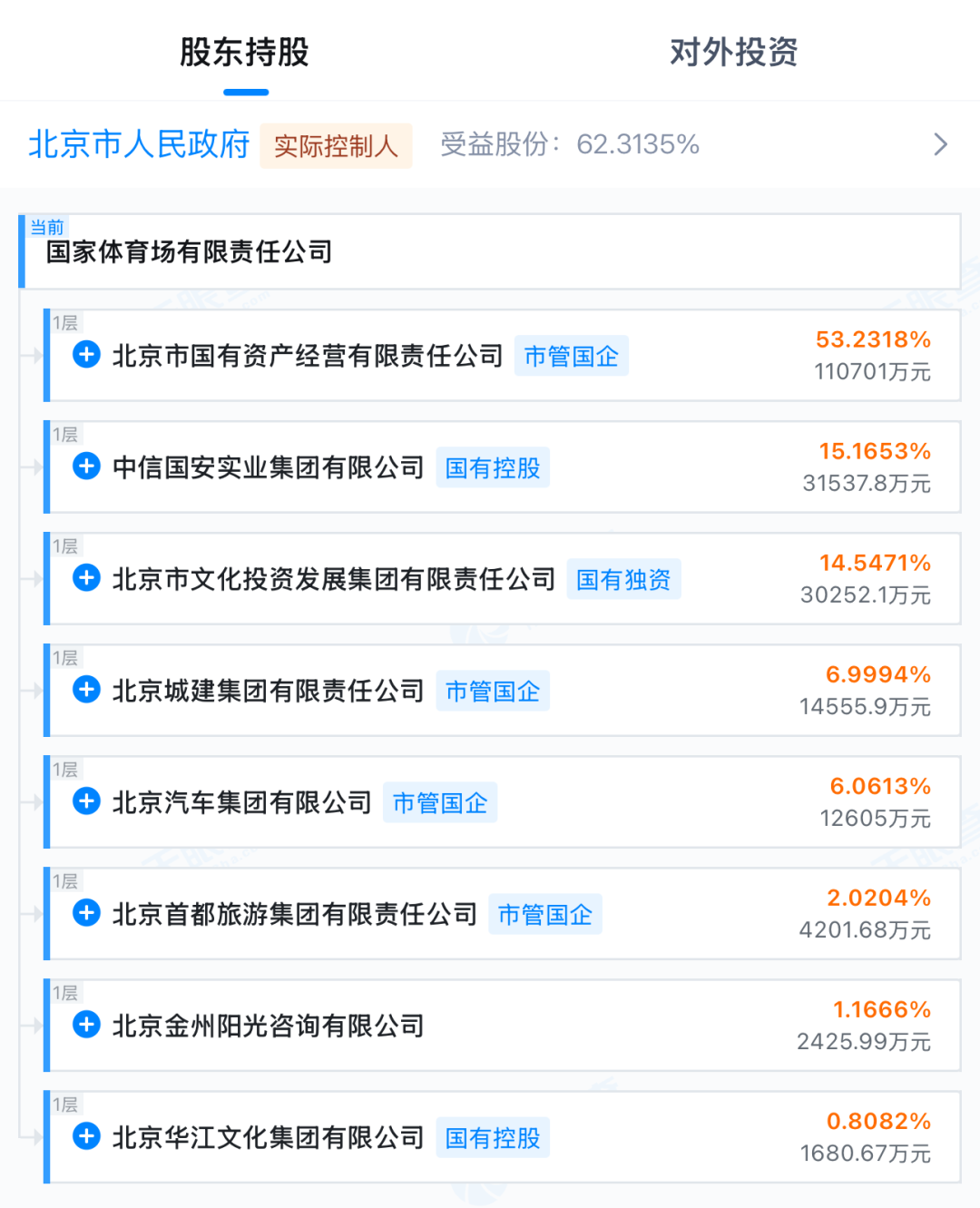 周杰伦概念股”入股鸟巢背后的资本局_财富号_东方财富网