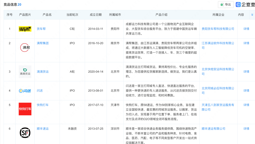货拉拉上市前夕遭反垄断约谈,监管重锤下面临上市生死局