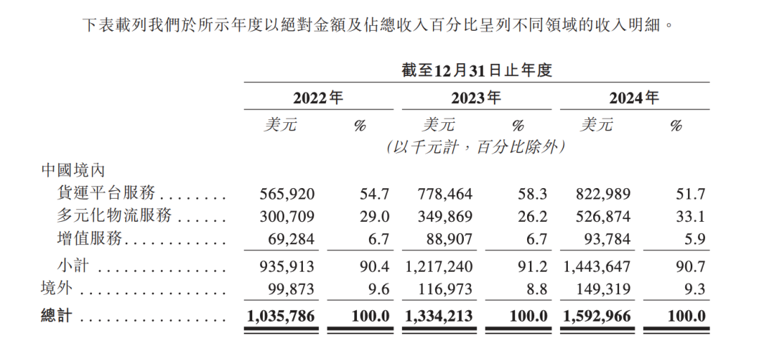 货拉拉上市前夕遭反垄断约谈,监管重锤下面临上市生死局