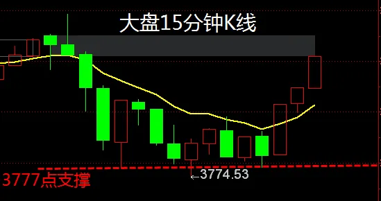 【收评】如期反弹，风险解除了吗？_财富号_东方财富网