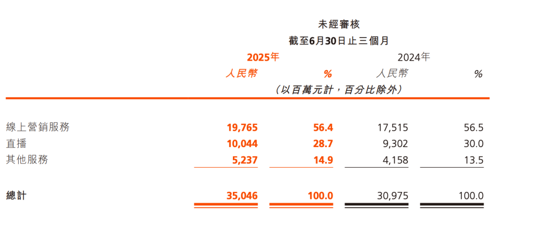 快手电商被查,直播电商乱象面临重拳整治