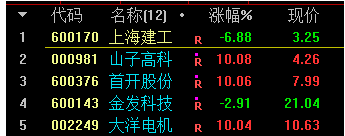 600170，600170上海建工股吧