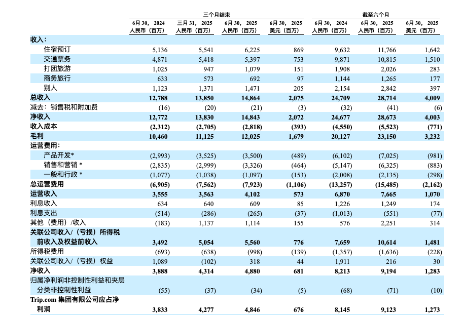 又被约谈!携程的“技术霸权”把戏,该收场了!