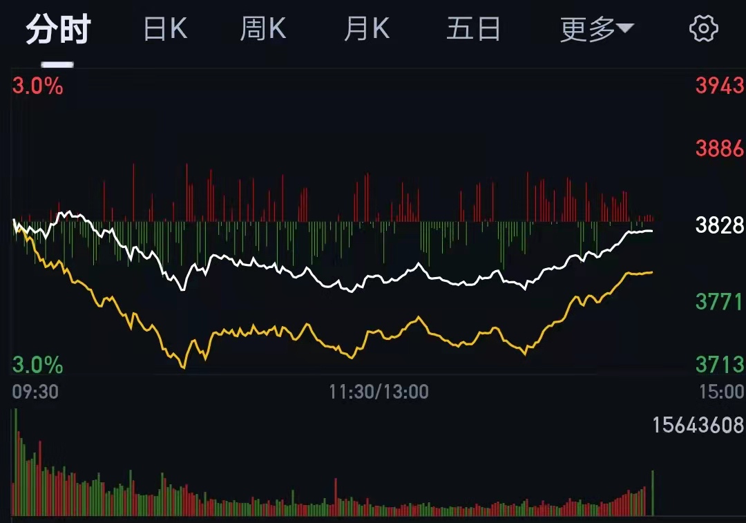 横盘震荡继续,热点转换过程中_财富号_东方财富网