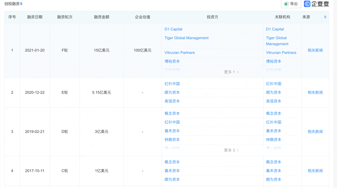 货拉拉上市前夕遭反垄断约谈,监管重锤下面临上市生死局