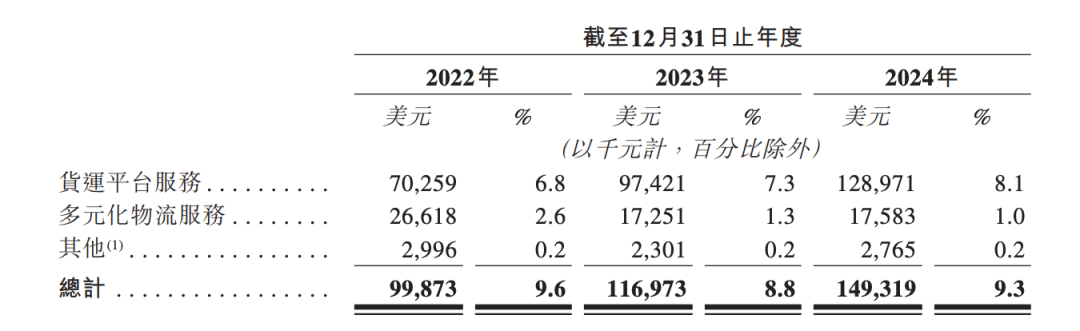 货拉拉上市前夕遭反垄断约谈,监管重锤下面临上市生死局