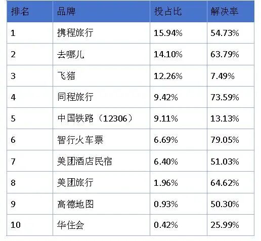又被约谈!携程的“技术霸权”把戏,该收场了!