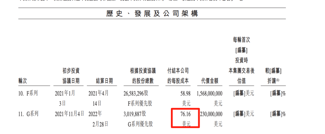 货拉拉上市前夕遭反垄断约谈,监管重锤下面临上市生死局