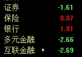【收评】如期反弹，风险解除了吗？_财富号_东方财富网