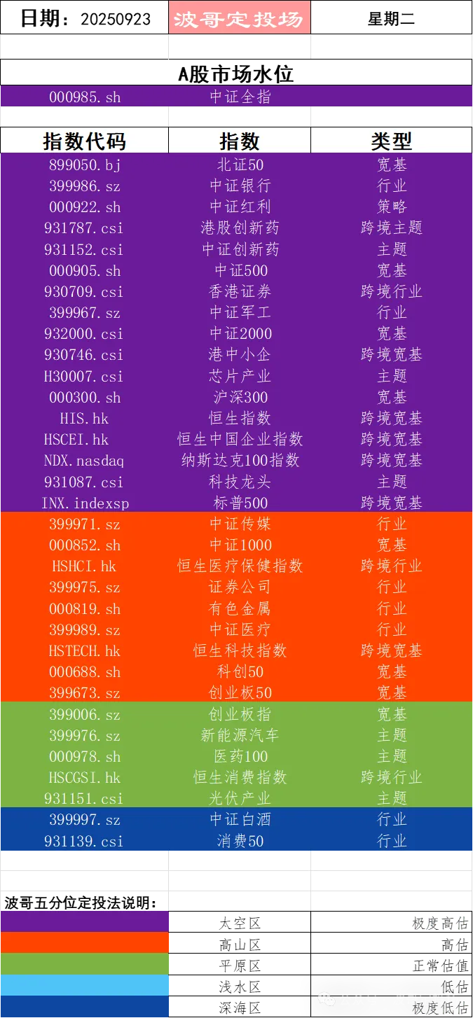 250923，香港证券比证券公司指数强吗_财富号_东方财富网