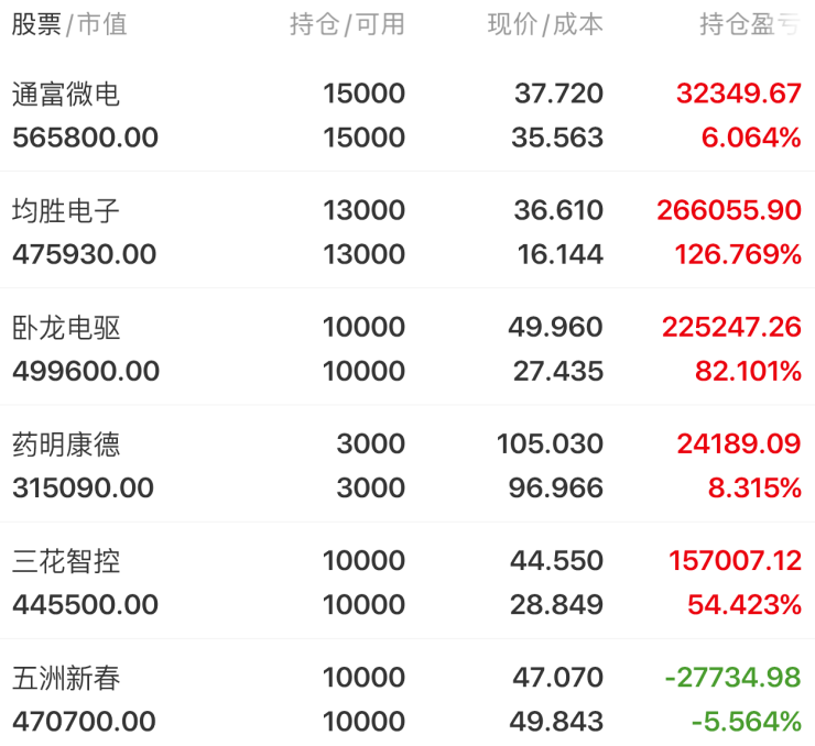 9.25早盘:通富微电、领益智造、均胜电子、三花智控、卧龙电驱、五洲新春_财富号_东方财富网