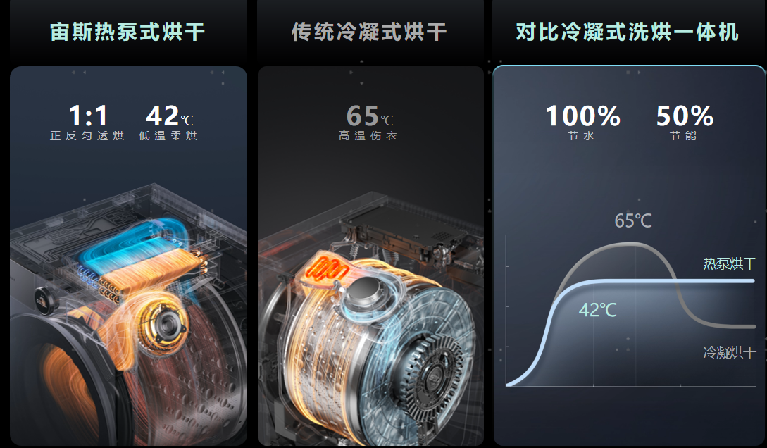 海信洗衣机荣膺三项大奖:引领行业“洗干净”到“护理好”新变革-家电圈官网