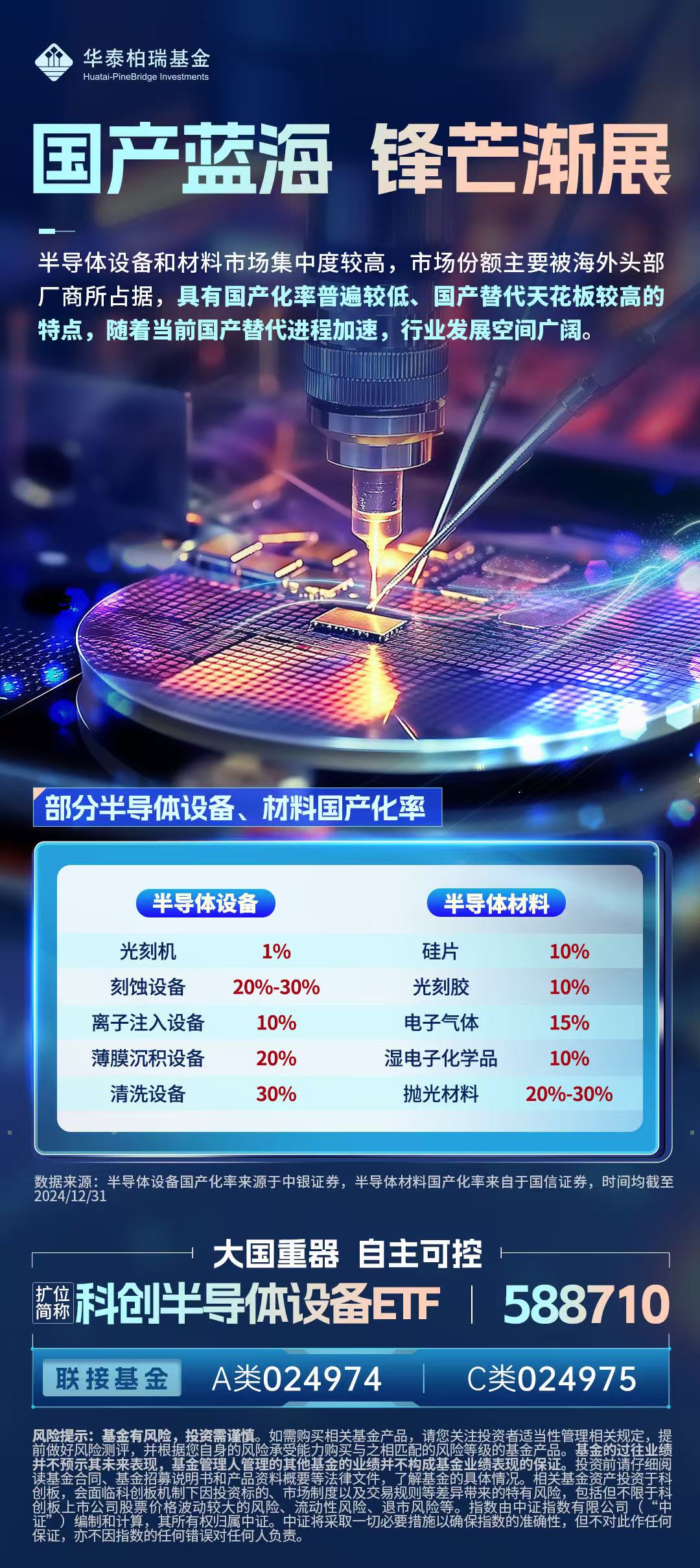 国产蓝海,锋芒渐展——科创半导体设备ETF_财富号评论(cfhpl)股吧_东方财富网股吧