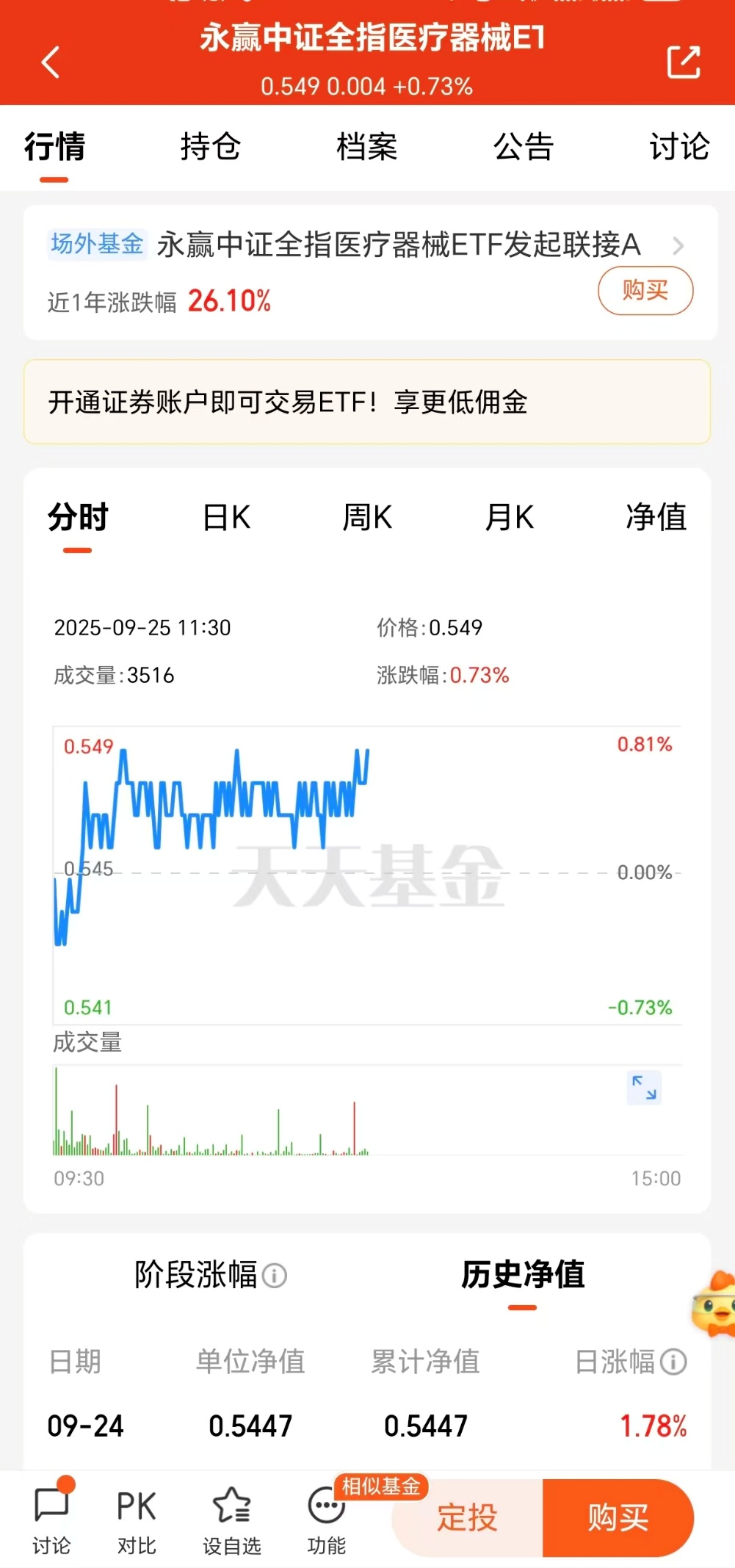 行业基本面长期向好，榜一医疗器械开始上涨！_财富号_东方财富网