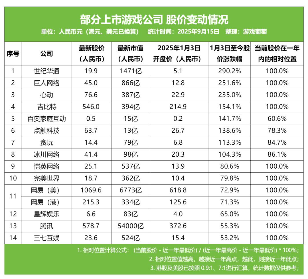 游戏行业的下一个十年：AI重塑体验，出海定义未来_财富号_东方财富网