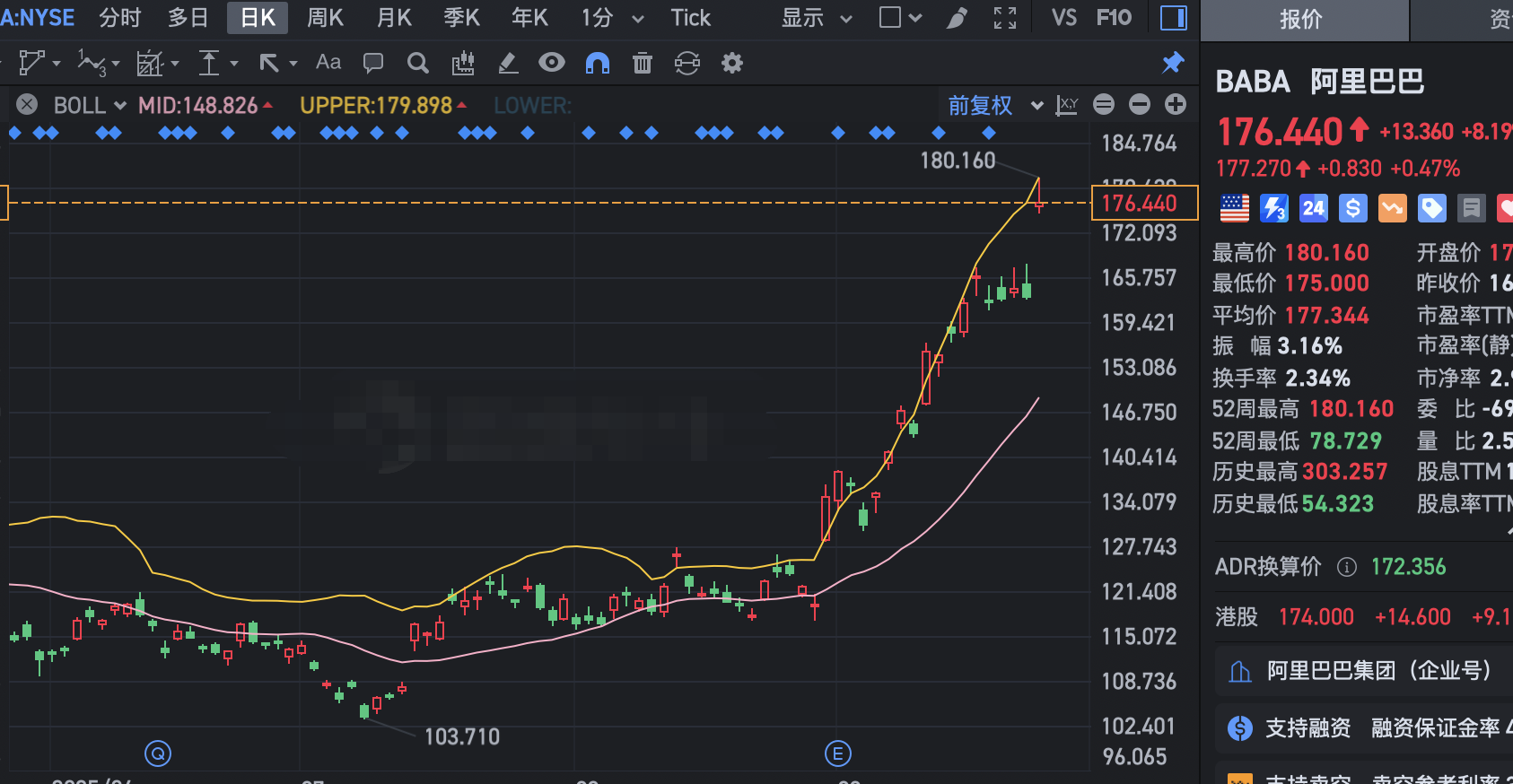 深夜突发4大利好！中概股全线上涨，阿里暴涨50%，科技股启动_财富号_东方财富网