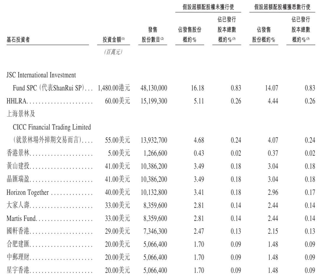 奇瑞汽车港股上市：募资净额89亿港元市值近2000亿港元尹同跃敲钟_财富号_东方财富网