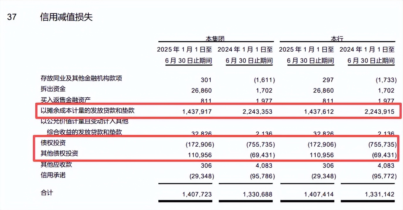 万亿城商行，成都银行“换帅”_财富号_东方财富网