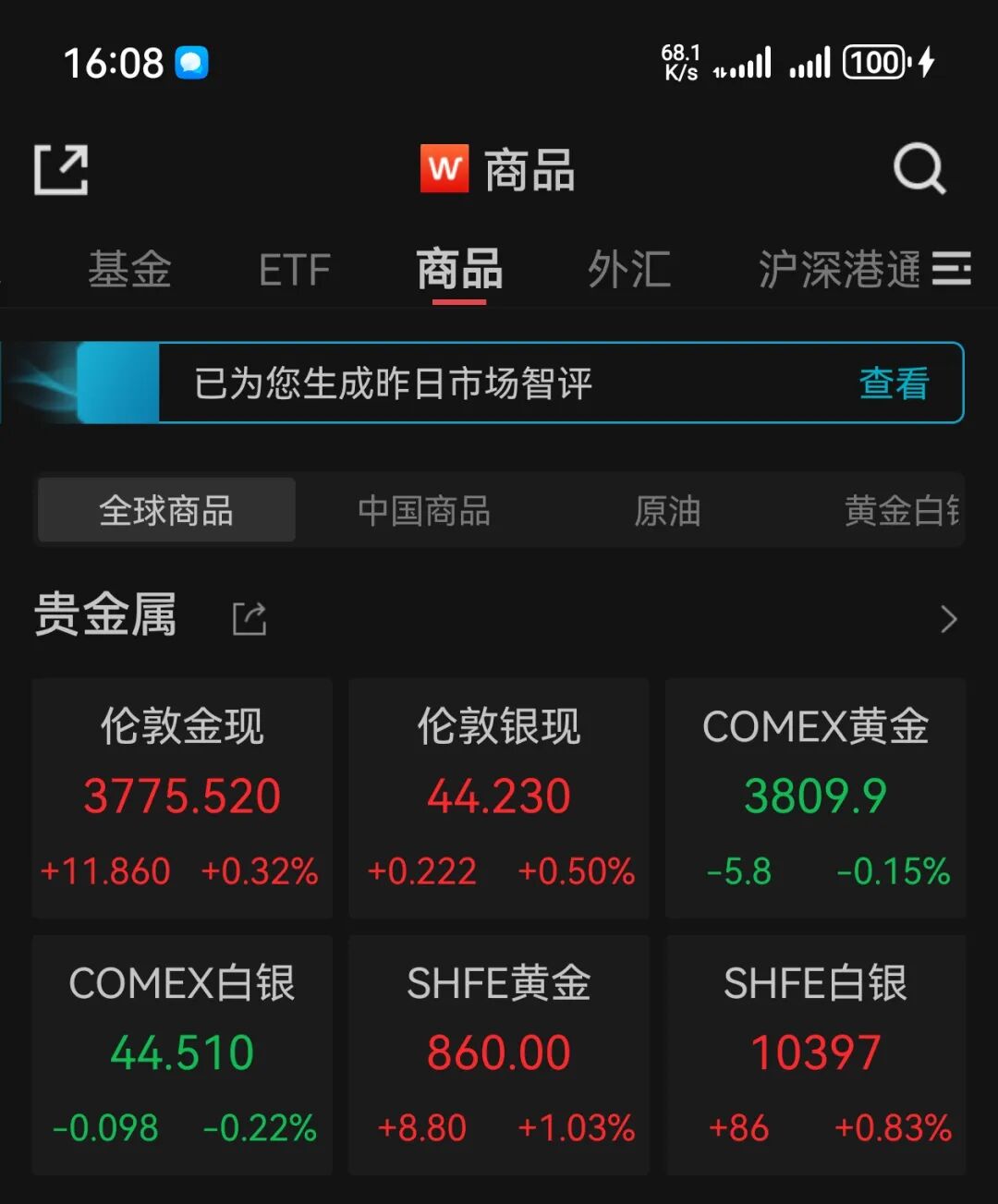 COMEX黄金突破3800大关，再看黄金的投资逻辑。_财富号_东方财富网