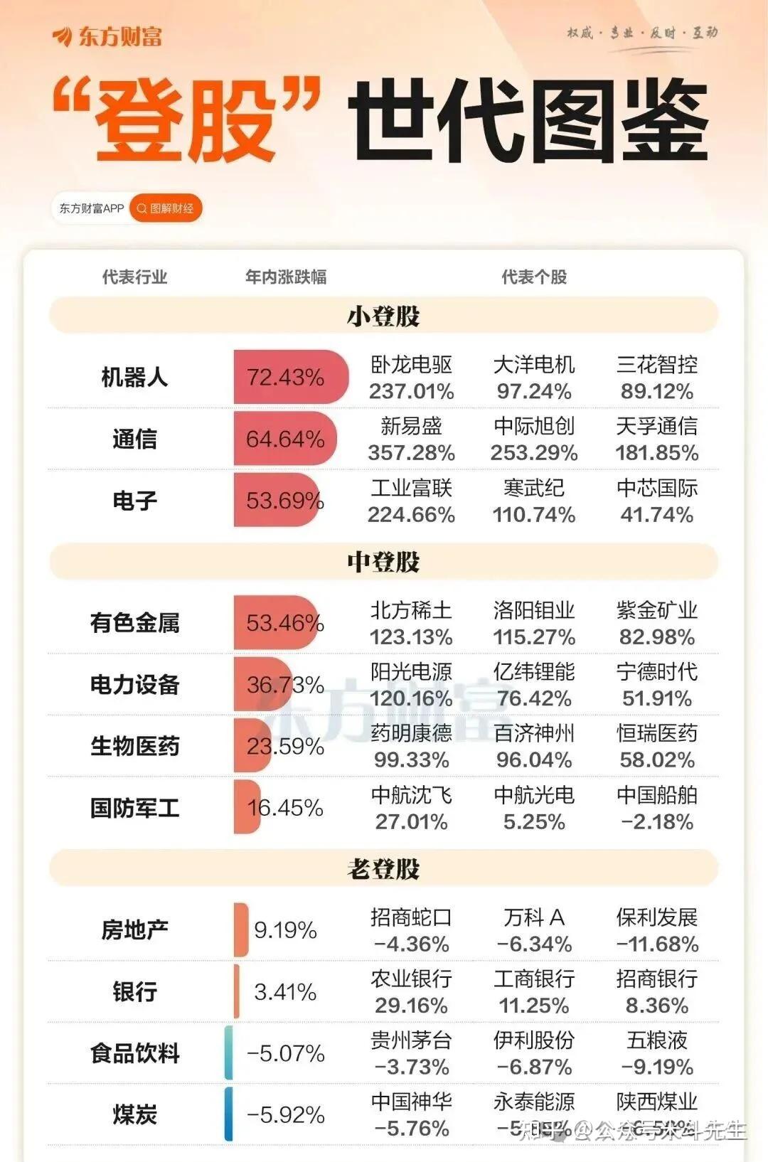 小登和老登股，你pick哪一款？_财富号_东方财富网