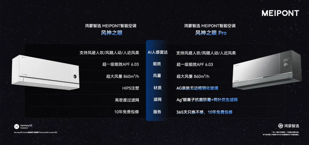 MEIPONT智能空调风神之眼Pro,亮相鸿蒙智选2025年秋季新品发布会-家电圈官网