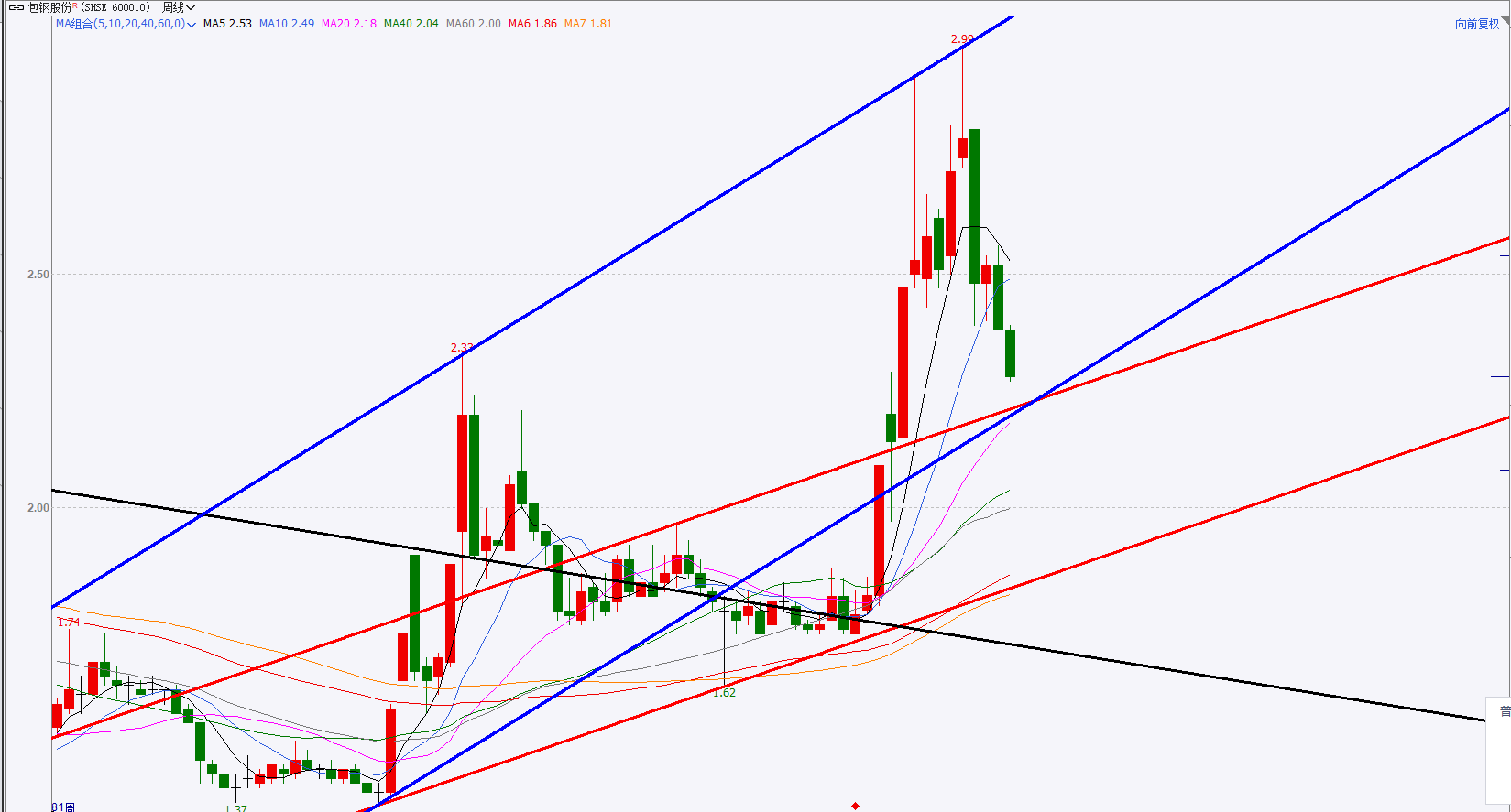 600010 包钢股份分析25-9-28_财富号_东方财富网