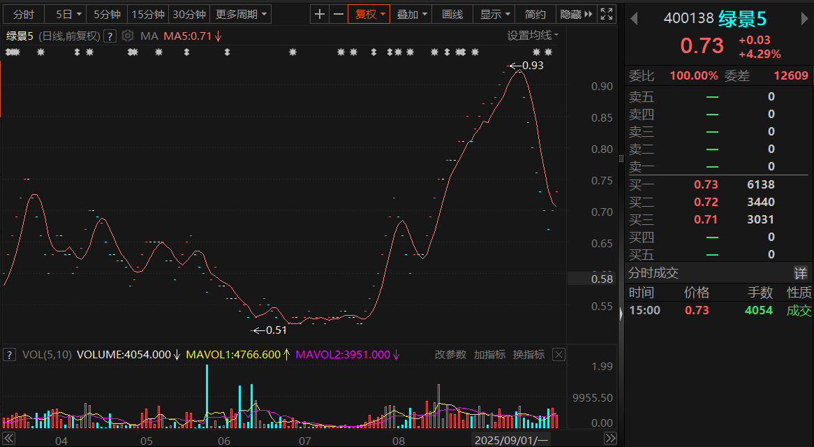 2025.9.29周一_财富号_东方财富网
