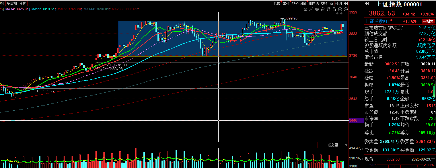 9月29日回顾及9月30日预测_财富号_东方财富网