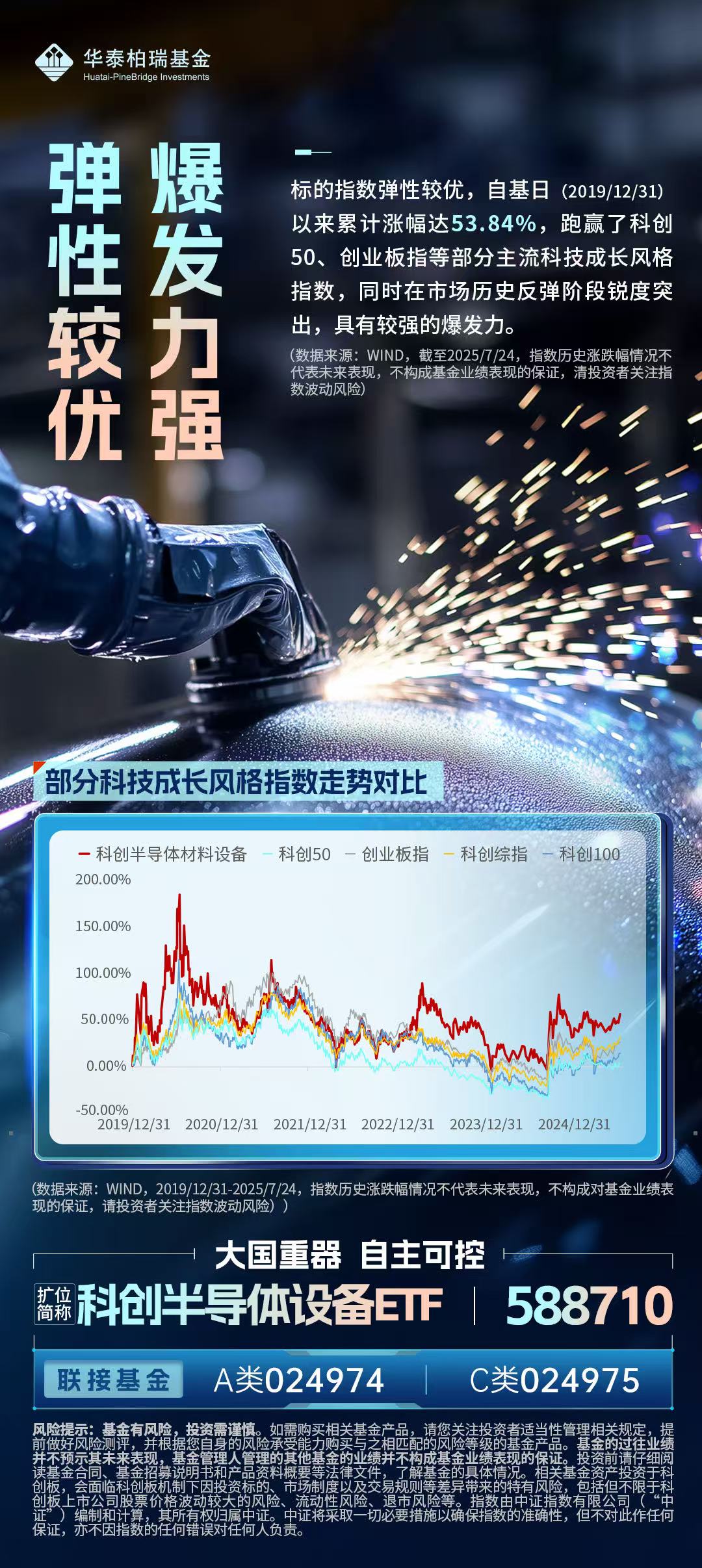 弹性较优,爆发力强——科创半导体设备ETF_财富号_东方财富网