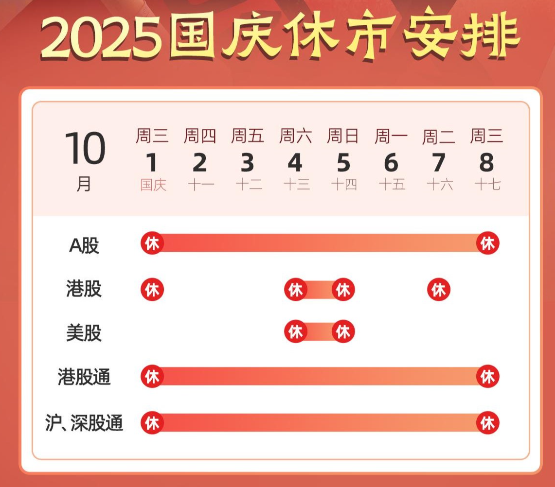 巨象金业-投资专题:a股"双节"休市8日,假期黄金理财攻略来了!
