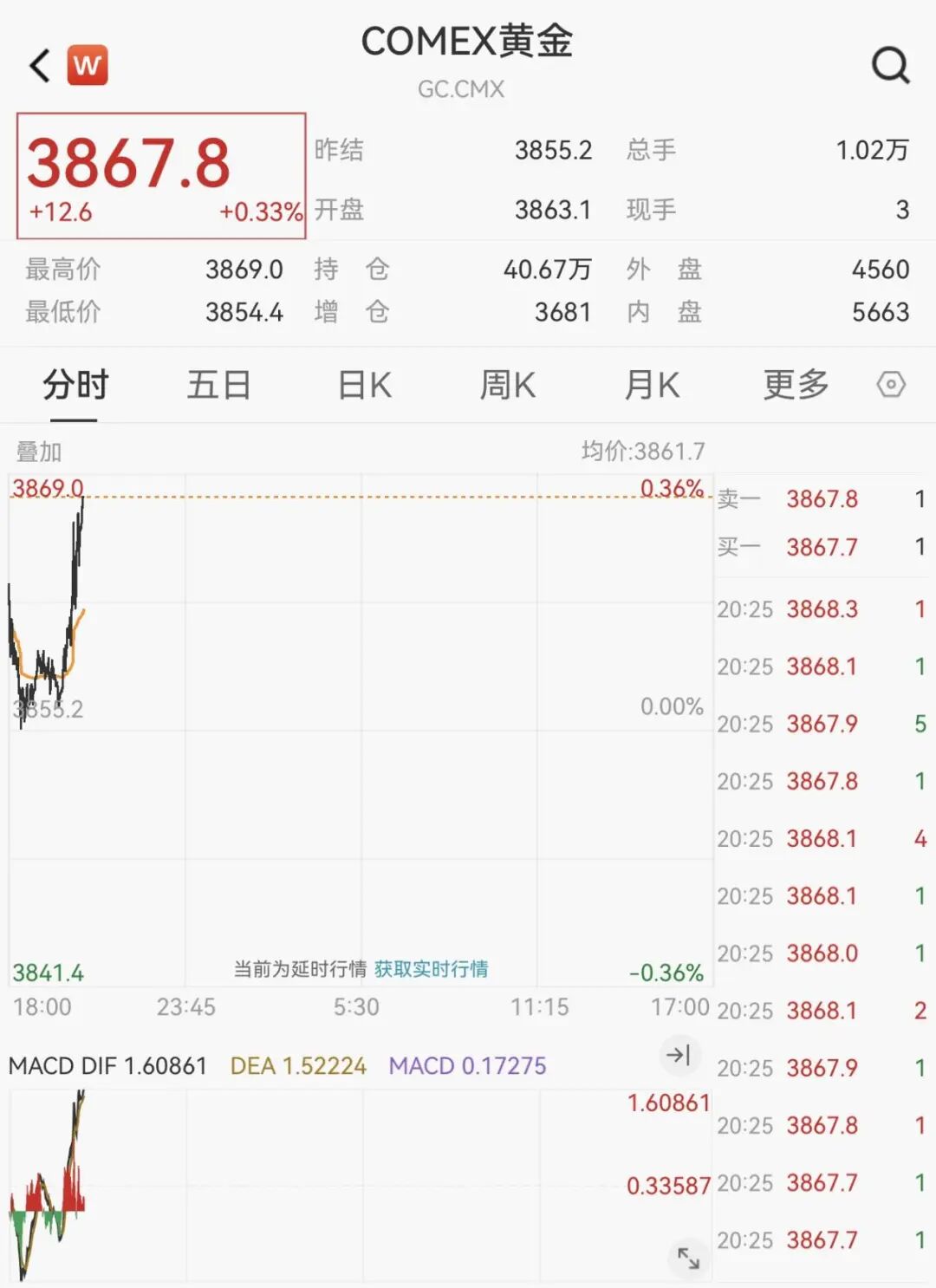 黄金，又见证历史！_财富号_东方财富网