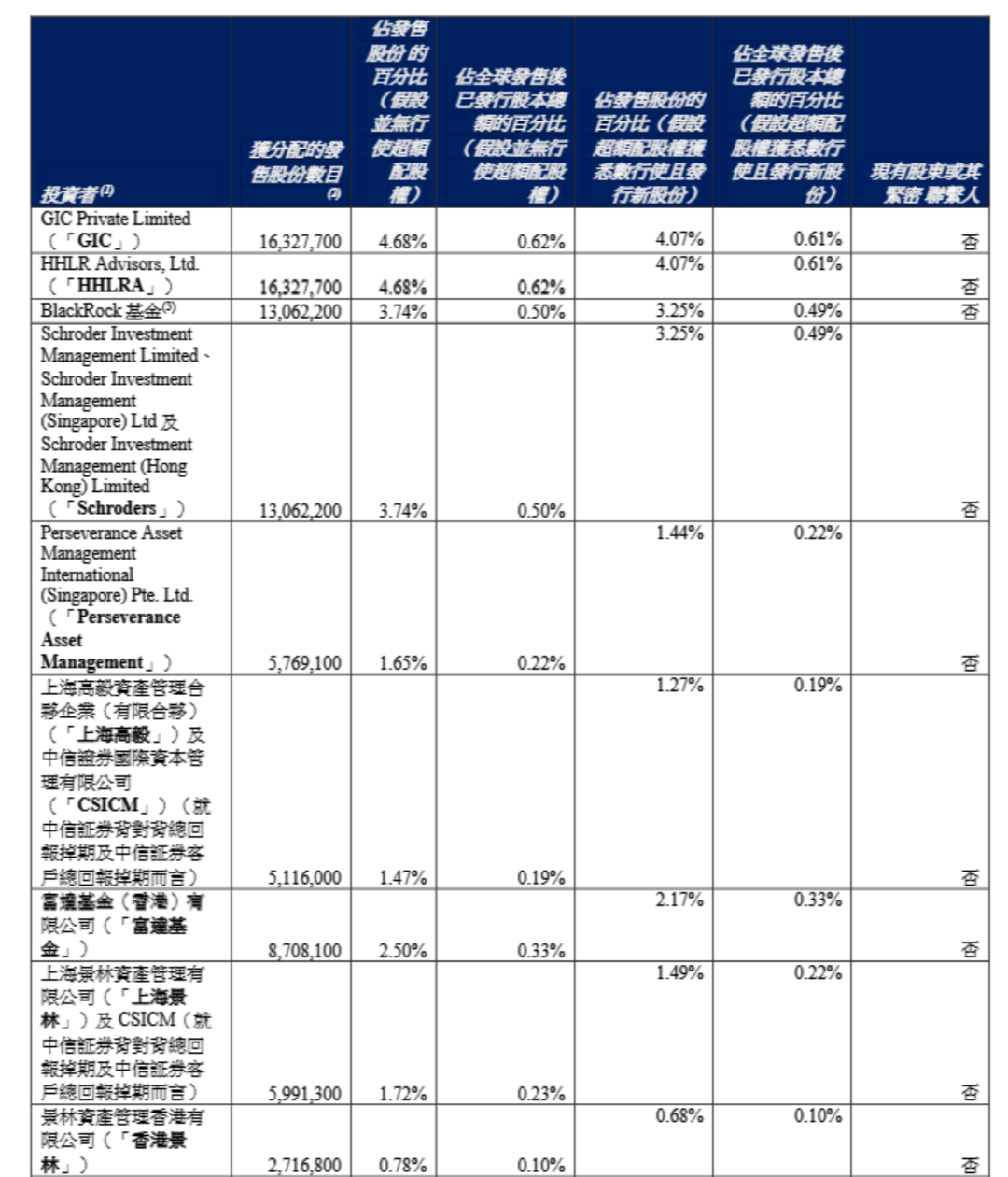 手握8座金矿，张一鸣、王兴的这位老乡又敲钟！首日大涨68%，市值超3000亿！他从76人小企业做起，成“中国金王”_财富号_东方财富网