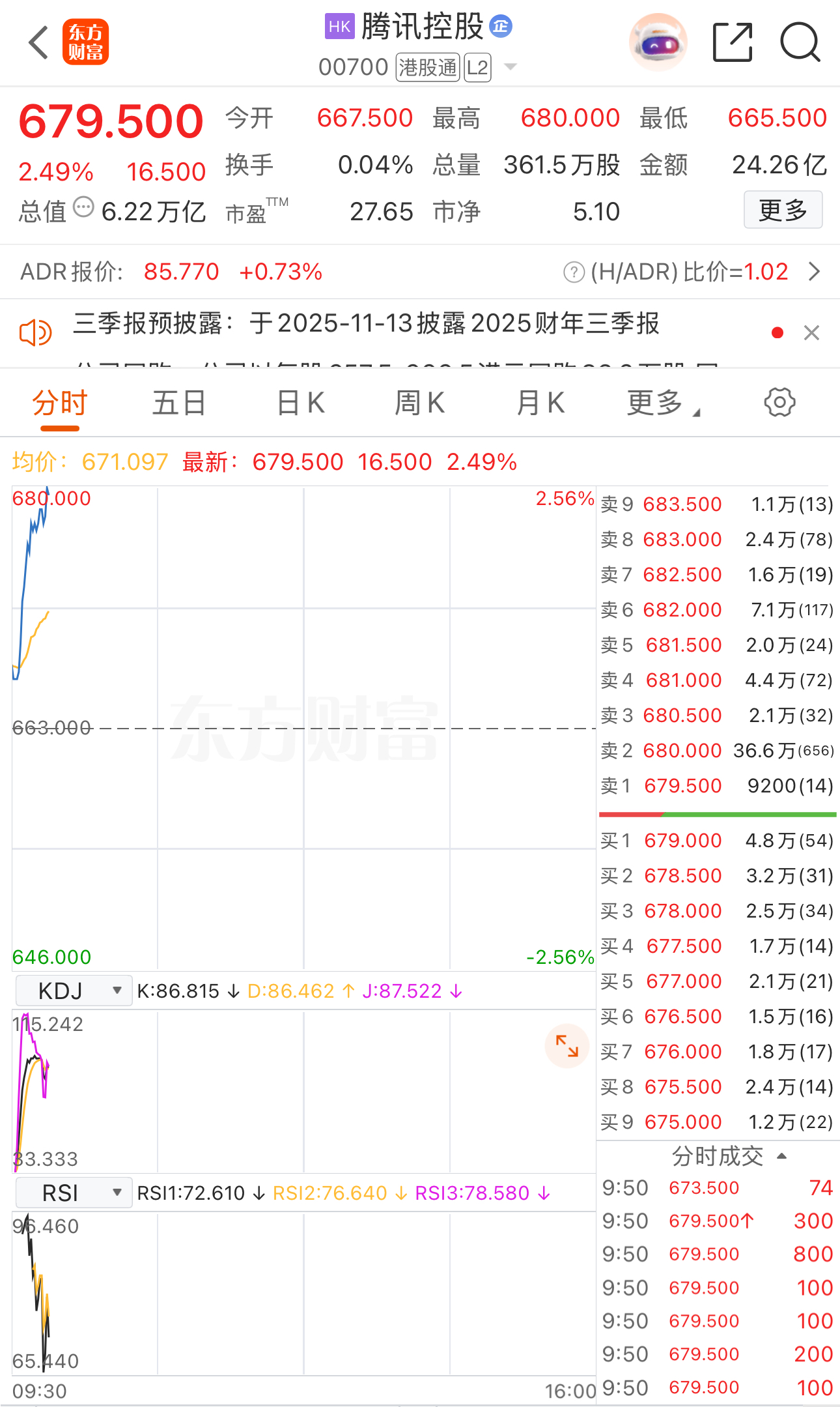 港股异动| 腾讯控股再刷新四年半新高_财富号_东方财富网