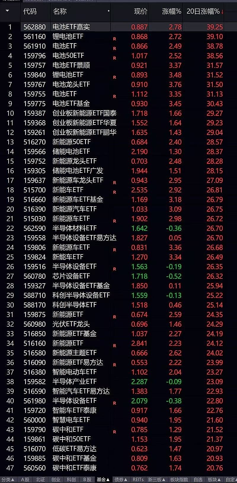 风起云涌：储能行业迎来黄金发展期，特变电工站在价值重估潮头_财富号_东方财富网