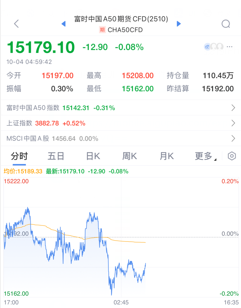 学会这几招！以后在A股横着走！_财富号_东方财富网