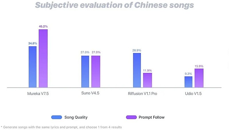 昆仑万维发布Skywork R1V4-Lite