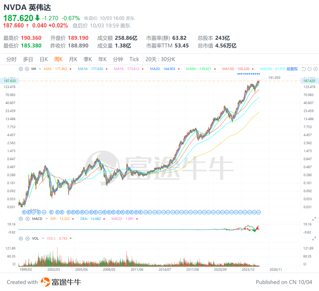 摩根斯坦利首席Laura Wang：外资眼中，中国真正的“核心资产”不是茅台，而是它们！_财富号_东方财富网