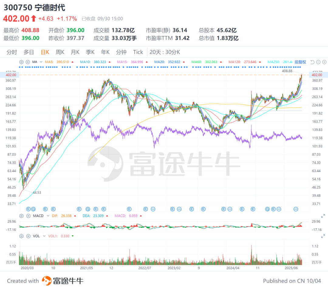 摩根斯坦利首席Laura Wang：外资眼中，中国真正的“核心资产”不是茅台，而是它们！_财富号_东方财富网