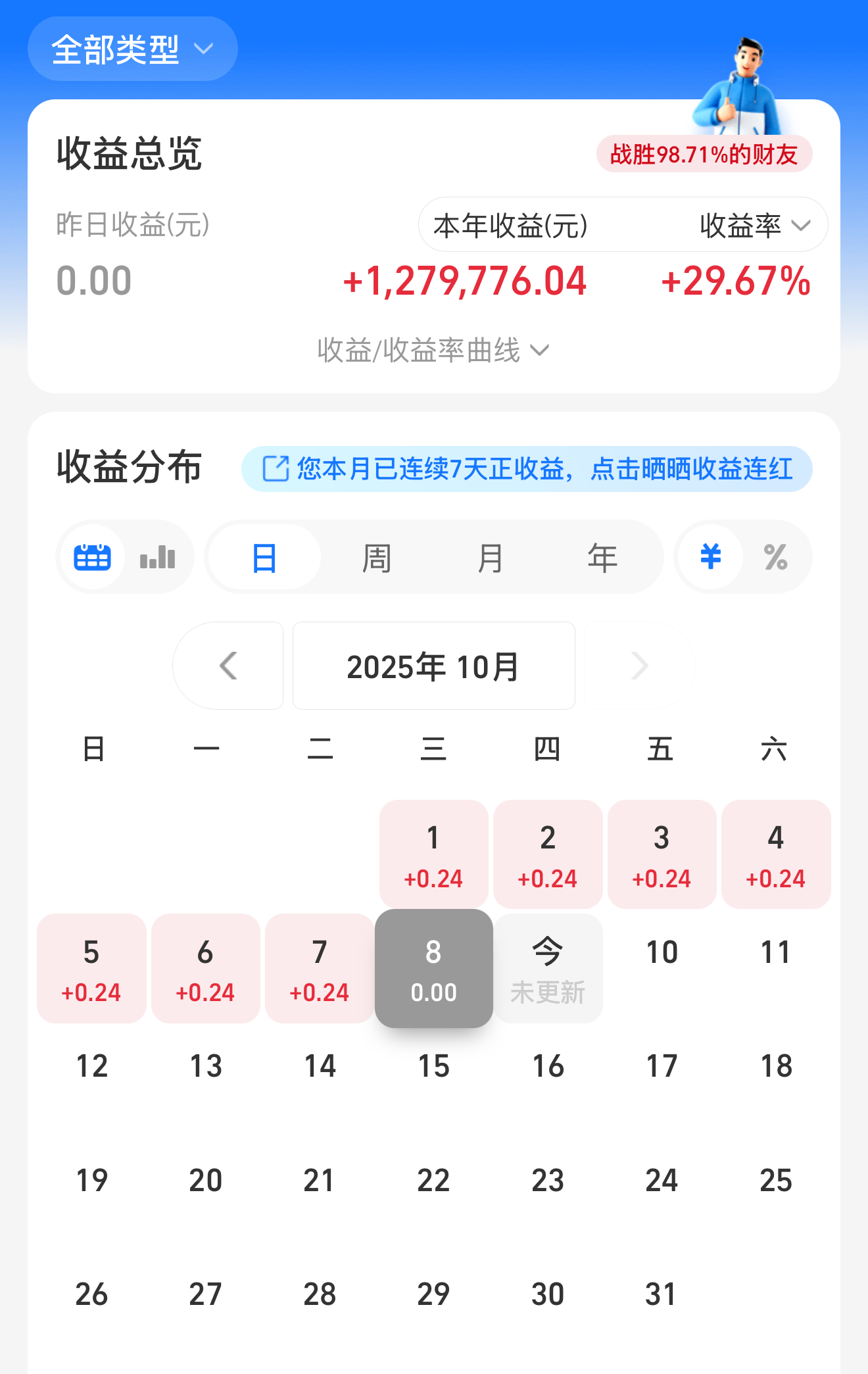 芯片大利好来了！直接起飞！会跳水吗？_财富号_东方财富网