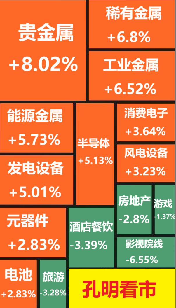 孔明午评:高开高走,开门红迎新行情?_财富号_东方财富网