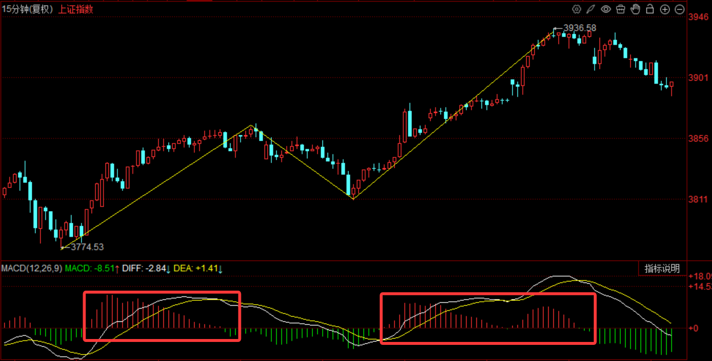 股票日报（第385期）：高估值去杠杆，低估值迎来机会_财富号_东方财富网