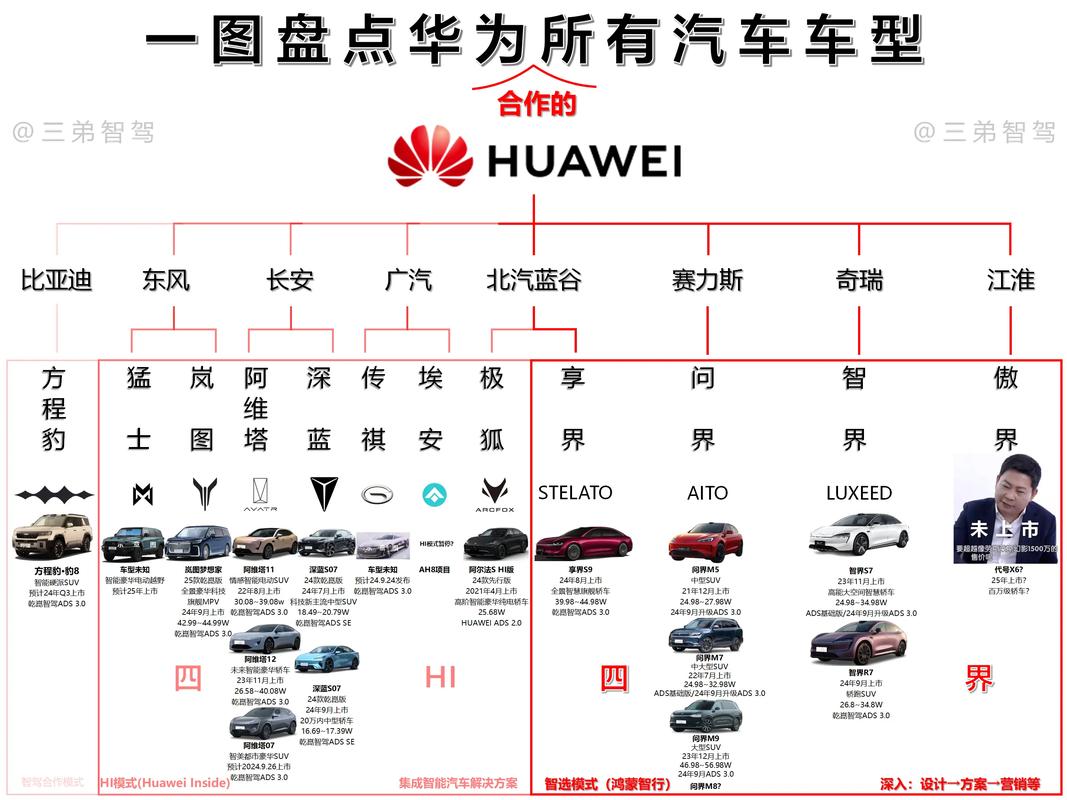 华为汽车业务格局生变：智选车车企谋独立，HI模式迎升级_财富号_东方财富网