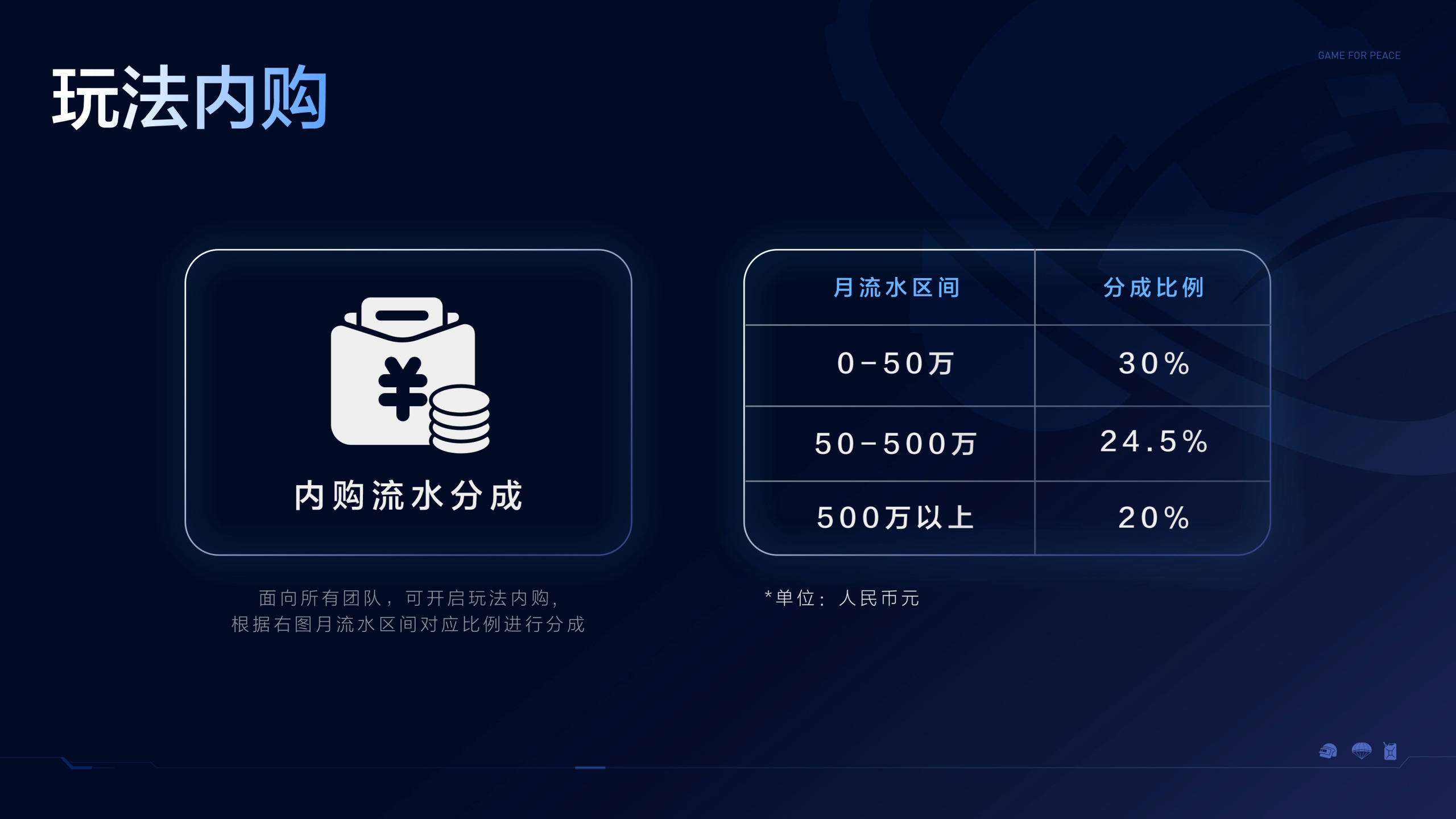 腾讯《和平精英》官宣绿洲启元最高日活用户突破3300万_财富号_东方财富网