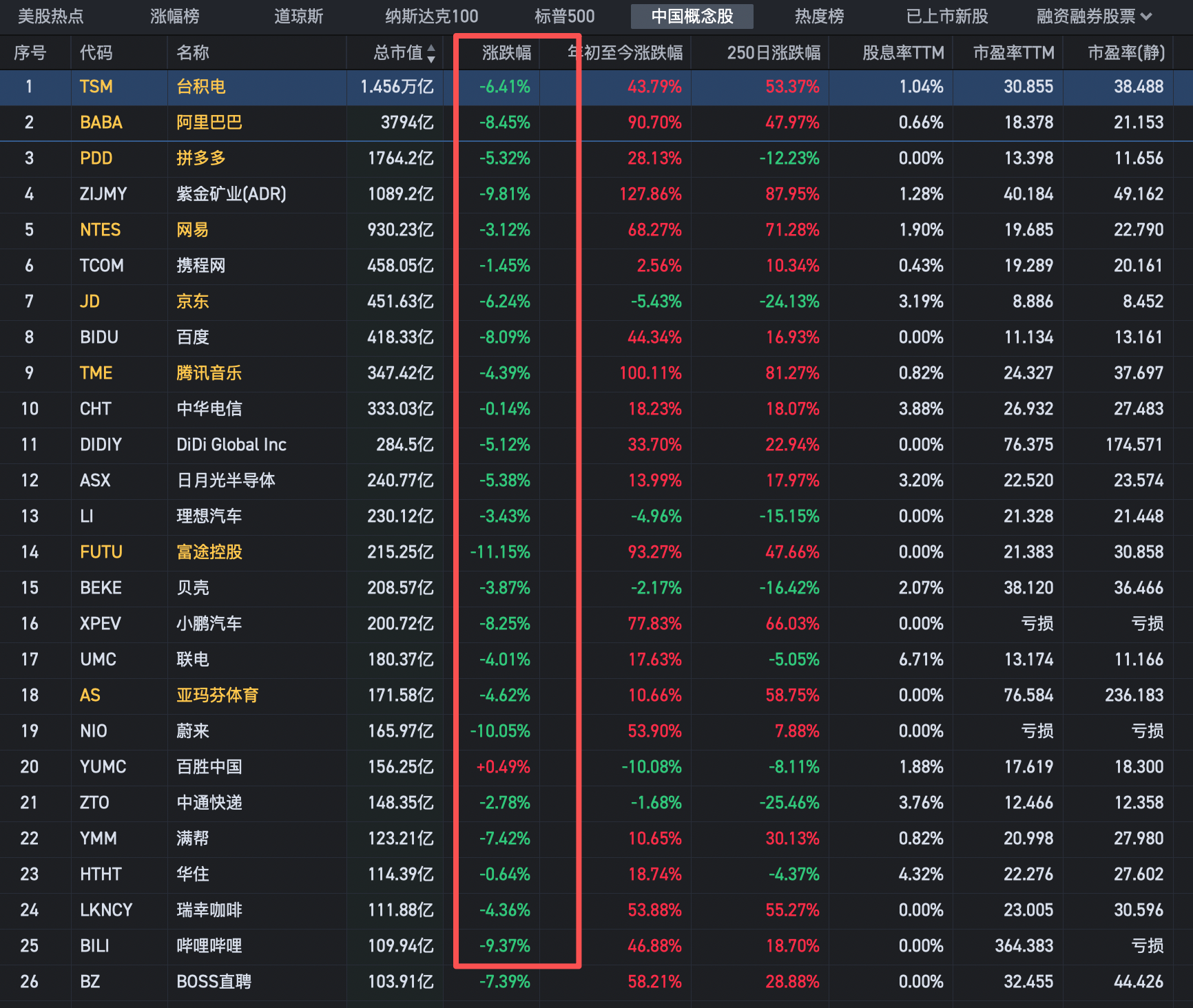 深夜突发3大利空！美股暴跌3.6%，8个中概暴跌10%，仅2行业上涨_财富号_东方财富网