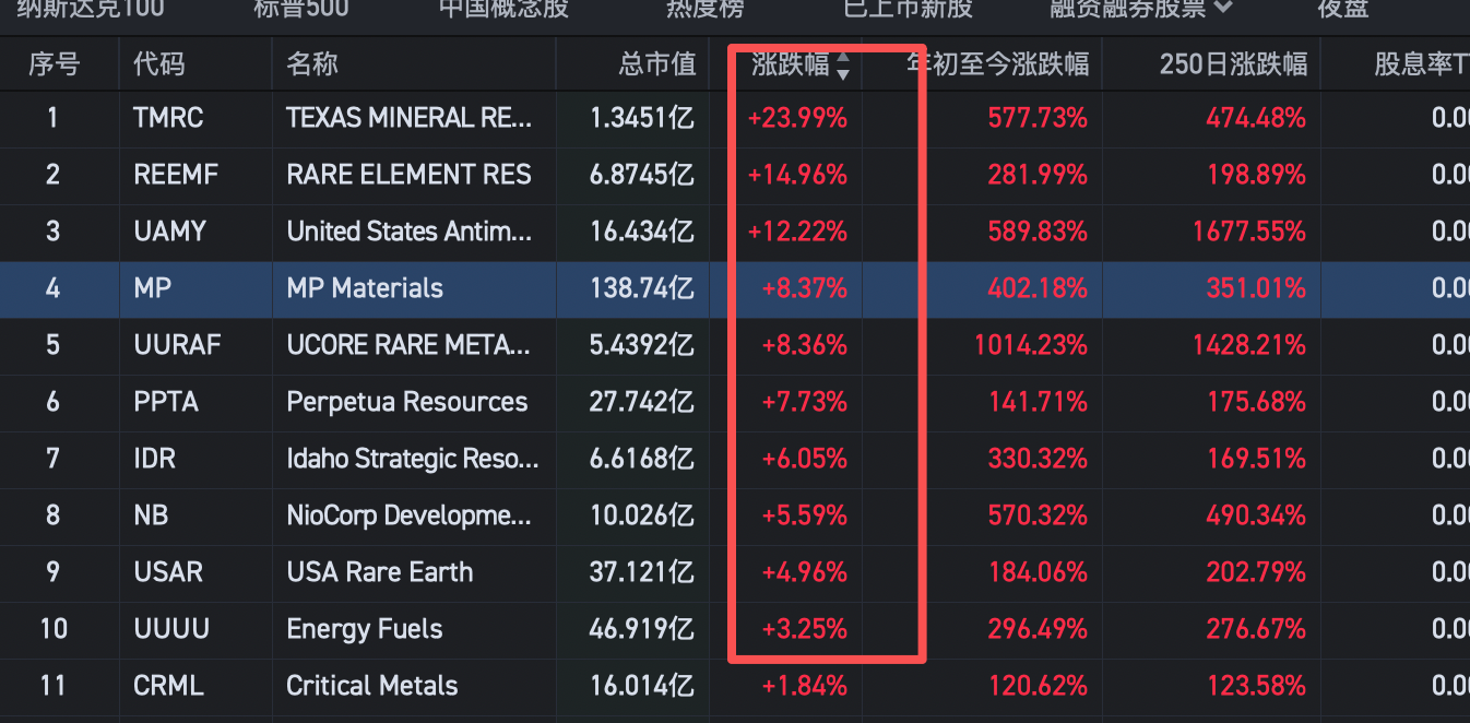 深夜突发3大利空！美股暴跌3.6%，8个中概暴跌10%，仅2行业上涨_财富号_东方财富网