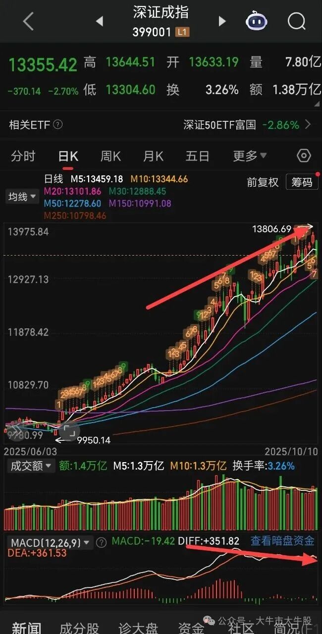 急跌别慌！缠论告诉你：当下的回调，可能是牛市送你最后的“黄金上车点”_财富号_东方财富网