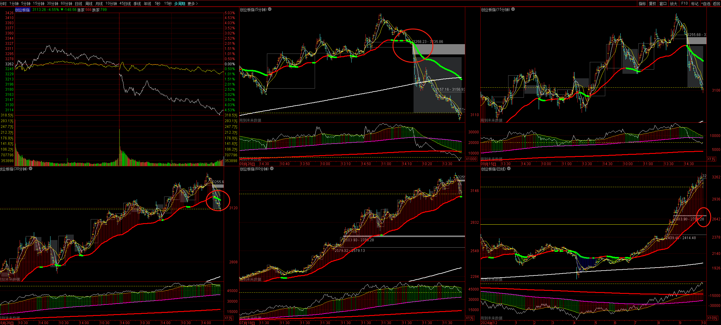 不超跌不牛股：10月12日，均线状态_财富号_东方财富网
