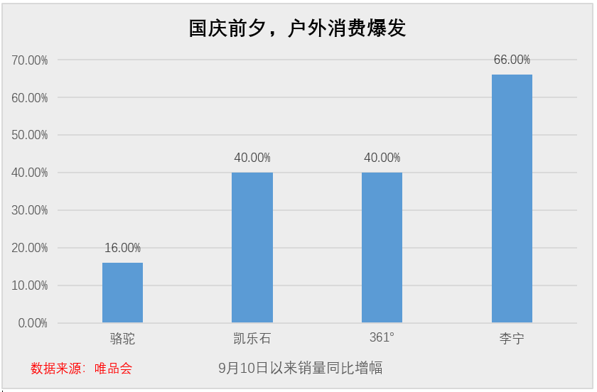 新现象,一种既会玩又能“省”的消费火了-科记汇