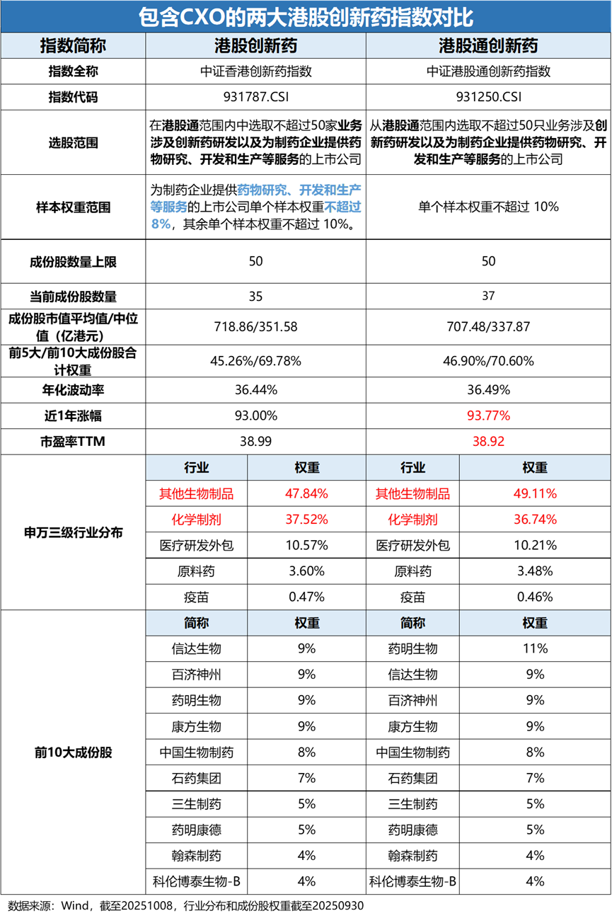 港股创新药”指数大盘点_财富号_东方财富网